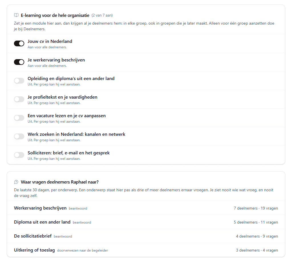 Het scherm Organisatie: e-learning voor de hele organisatie met twee van de zeven modules aan, en een telling per onderwerp van de vragen aan Raphael, met het aantal deelnemers en vragen.