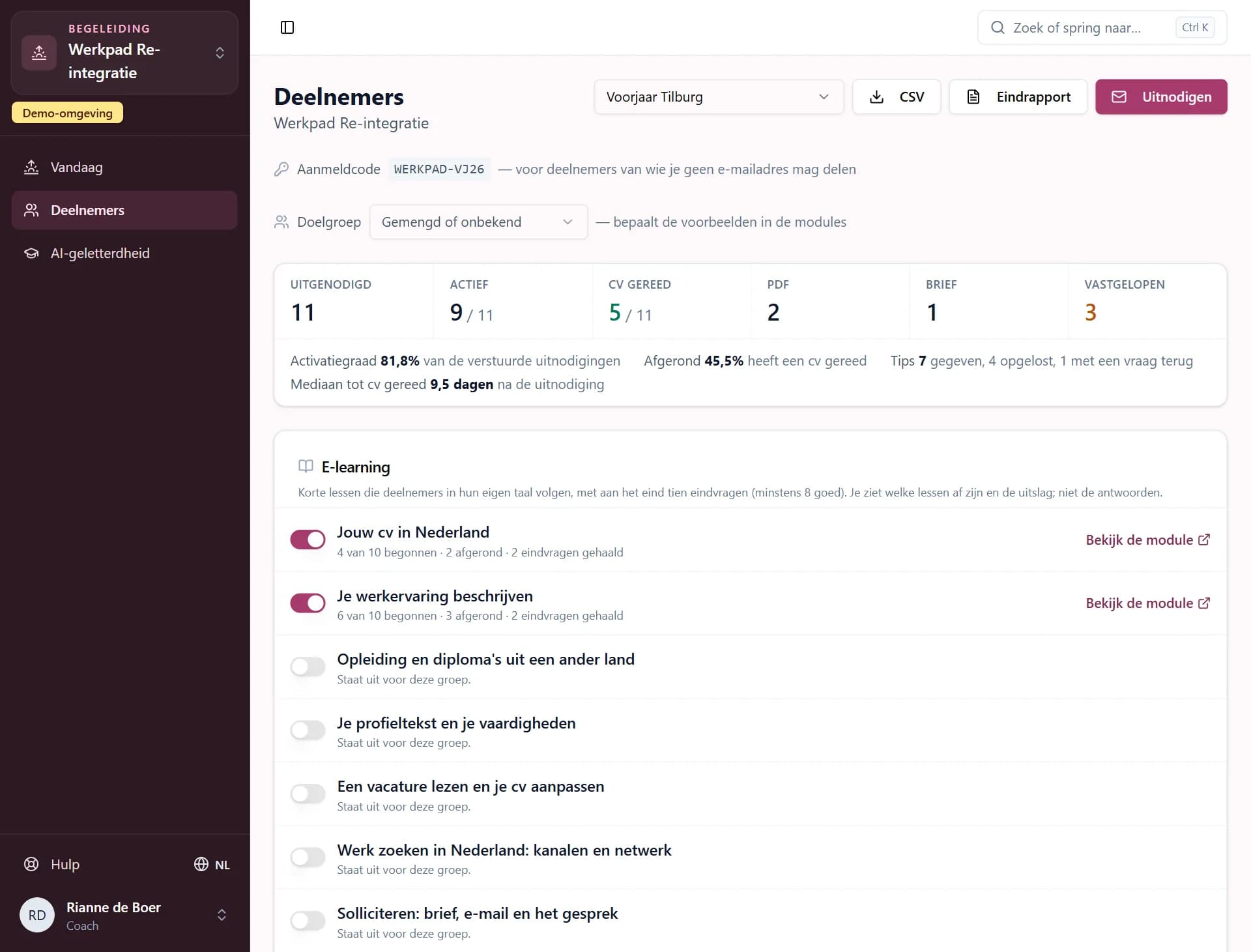 Het scherm Deelnemers van een groep: tellers voor uitgenodigd, actief, cv gereed, pdf, brief en vastgelopen, de activatiegraad en het aantal gegeven tips, en de e-learningmodules die voor deze groep aan of uit staan.
